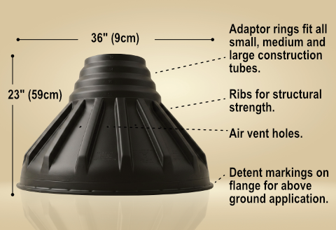 Bigfoot 36 footing form